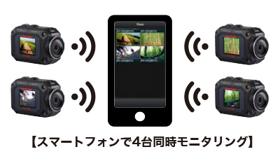 極めてコンパクトなボディでありながら、液晶モニターを搭載。さらなる高画質化で、いっそう見やすく鮮明に